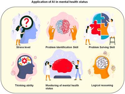 Applications of Artificial Intelligence to Popularize Legal Knowledge and Publicize the Impact on Adolescents' Mental Health Status